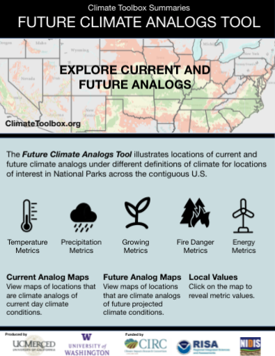 Climate Analogs