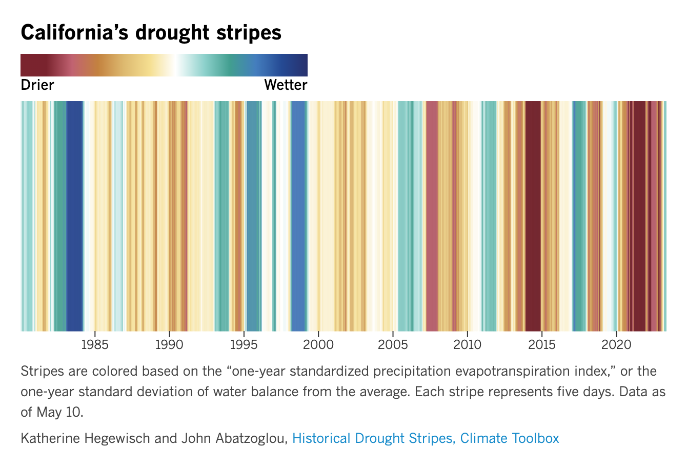 CA Drought Stripes